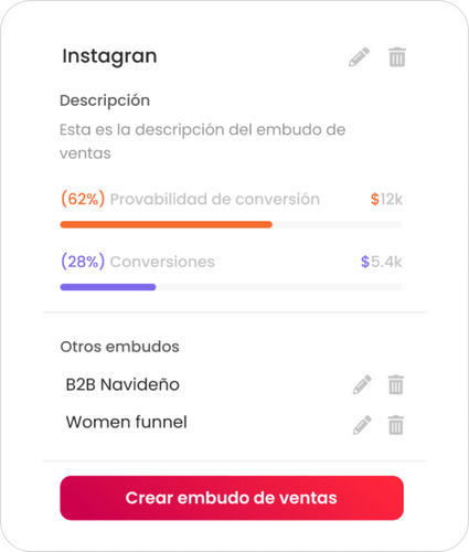Etiquetas para Productos y Servicios