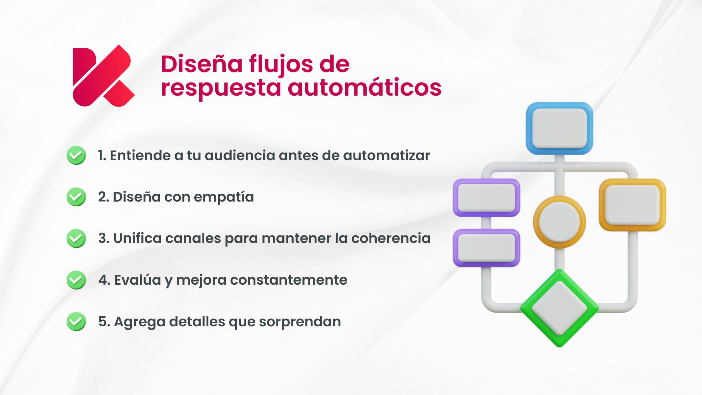Flujos de Respuesta